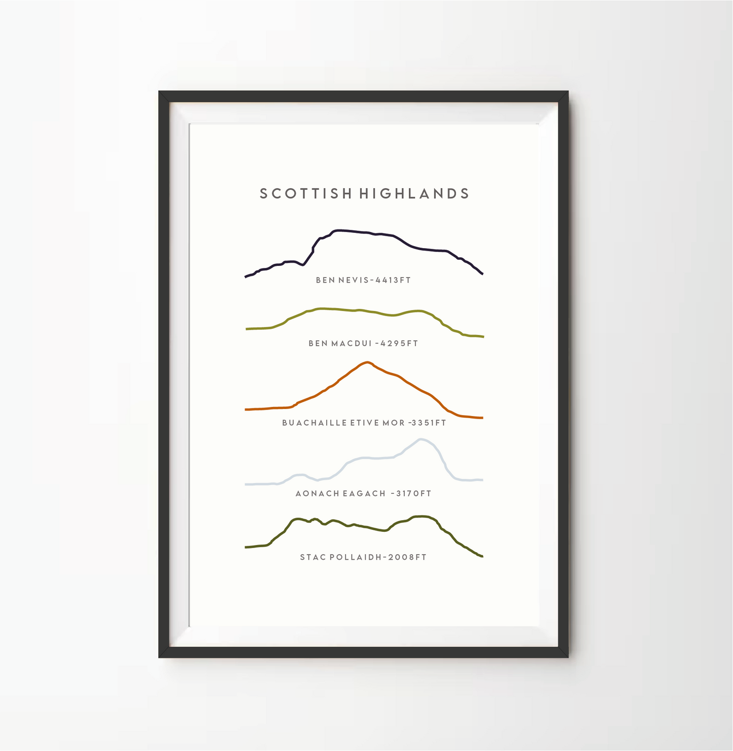 Scottish Highlands Line Art Print