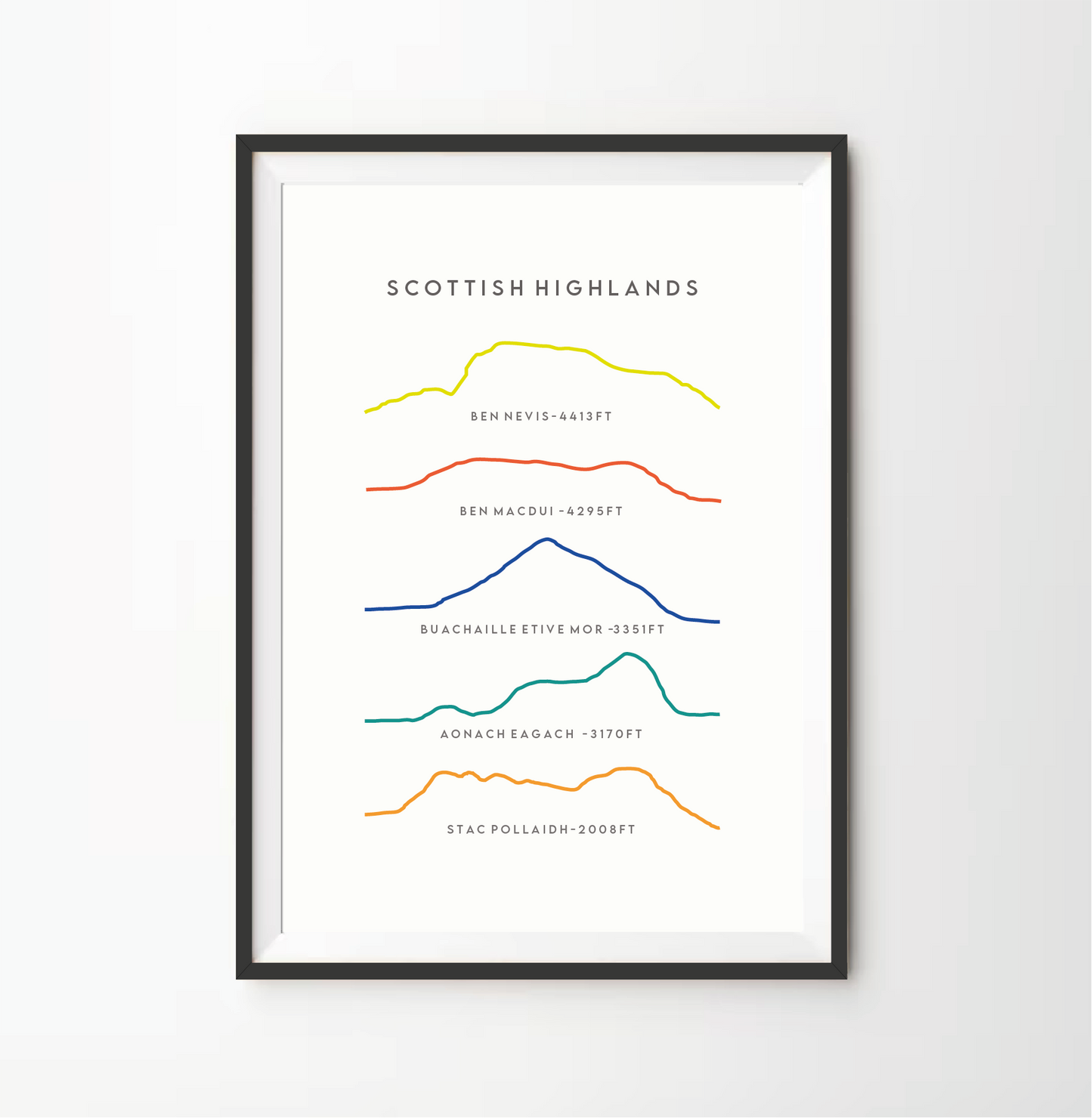 Scottish Highlands Line Art Print