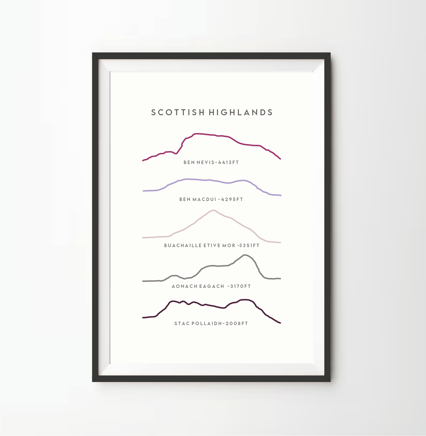 Scottish Highlands Line Art Print
