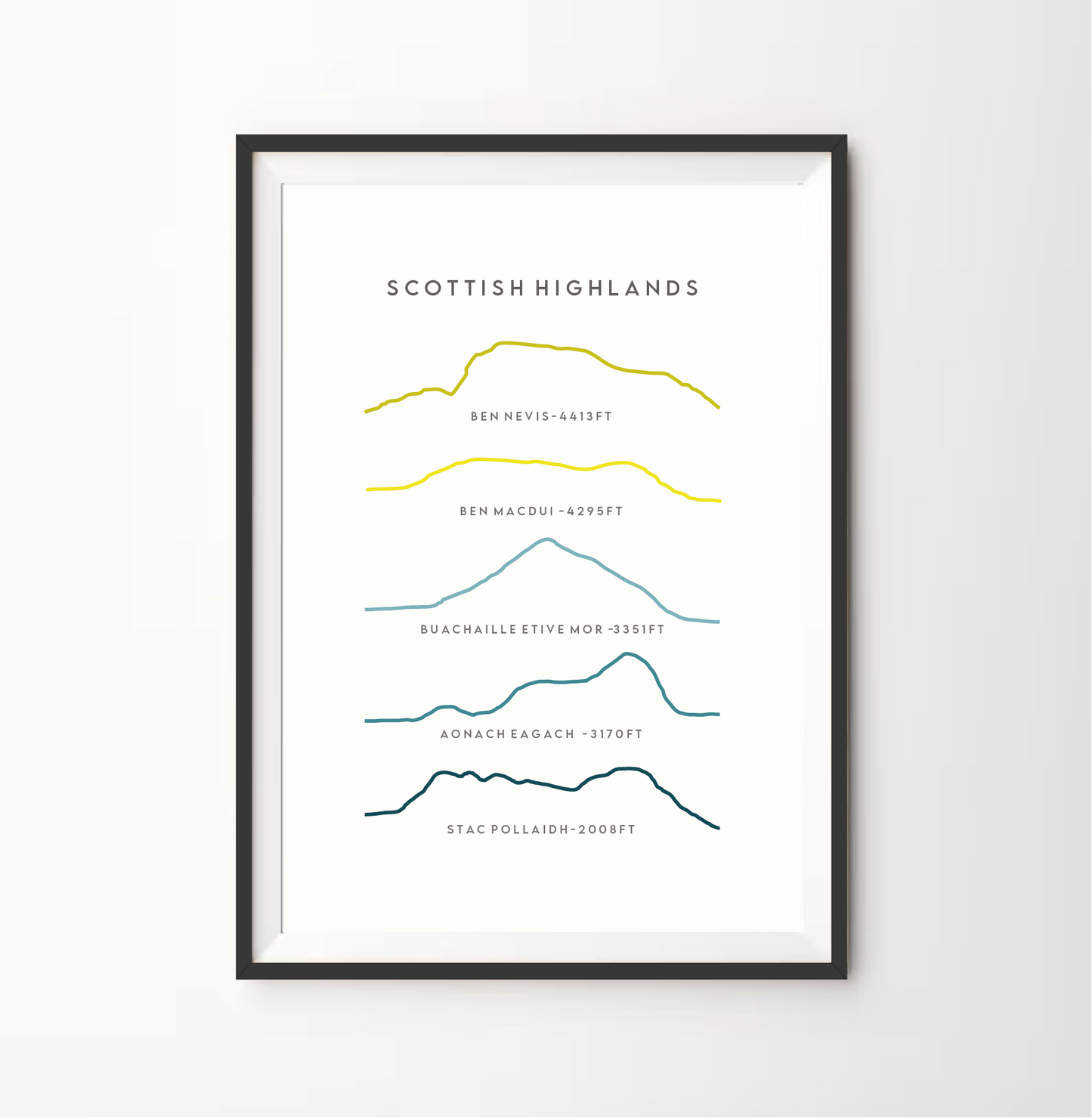 Scottish Highlands Line Art Print