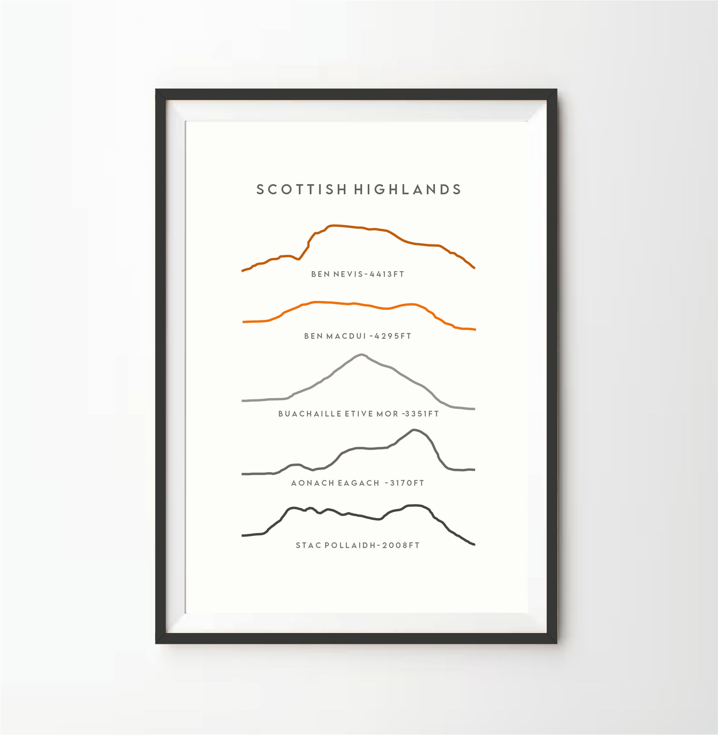 Scottish Highlands Line Art Print