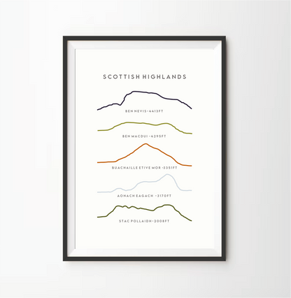 Scottish Highlands Line Art Print