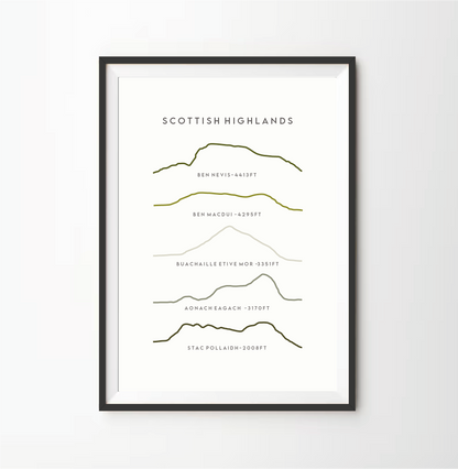 Scottish Highlands Line Art Print