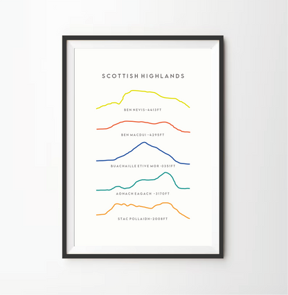Scottish Highlands Line Art Print