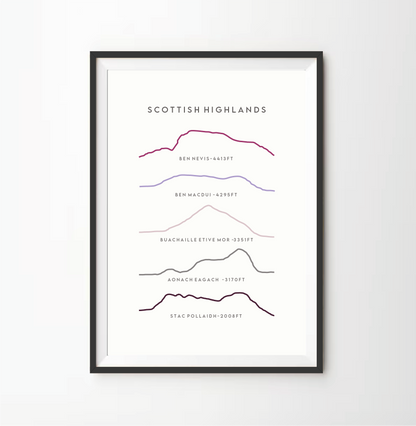 Scottish Highlands Line Art Print