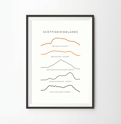Scottish Highlands Line Art Print